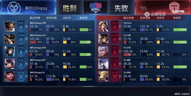 防守成为比 防守成为比